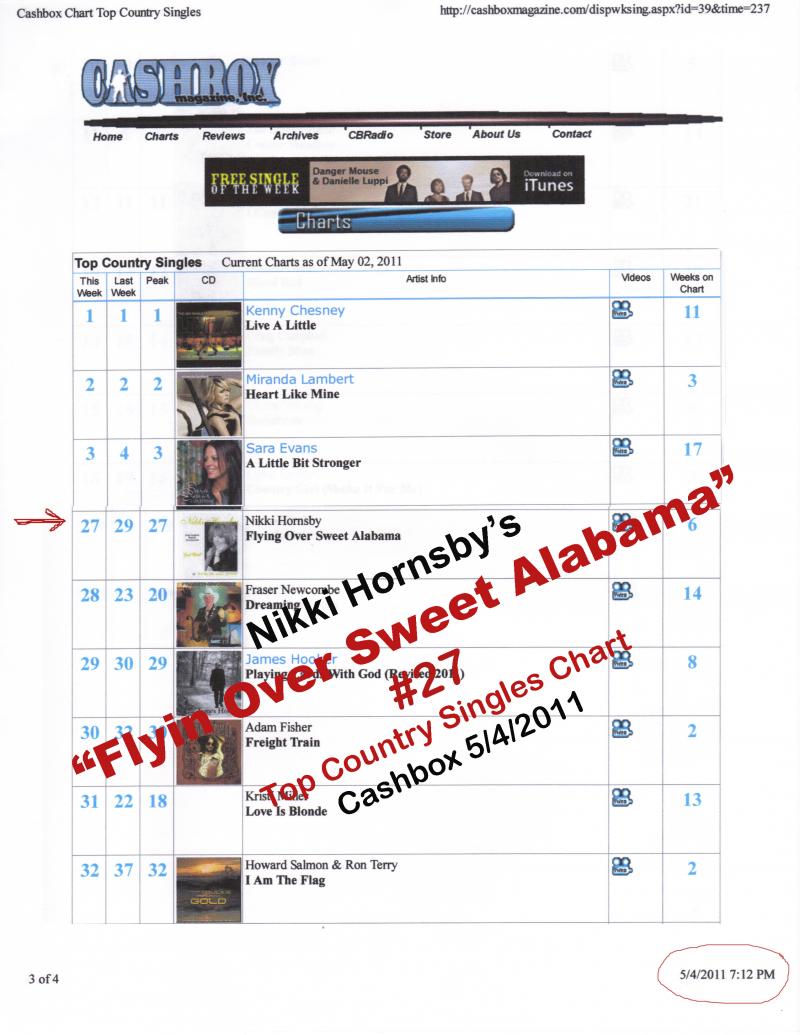 Nikki Hornsby's #27 Top Country Single Cashbox Chart